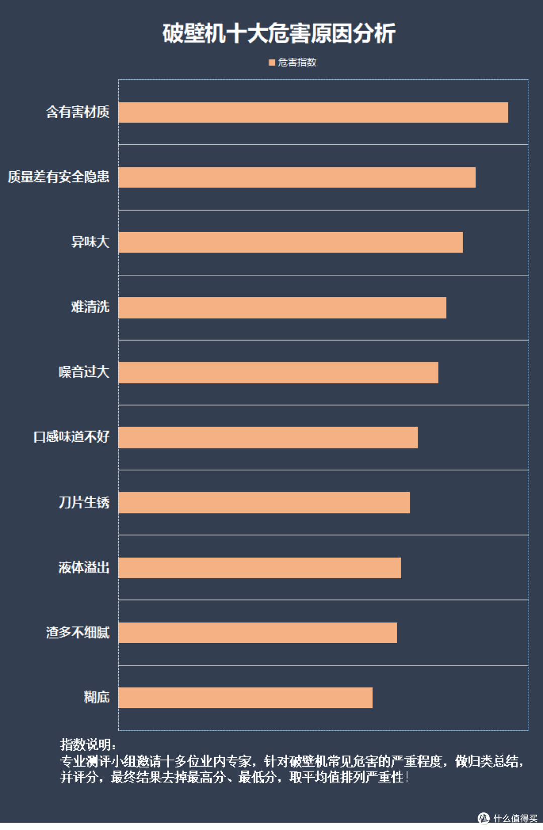 揭露破壁机的缺点:曝光四大风险隐患!