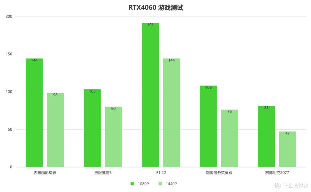 这个双十一显卡怎么买?索泰篇