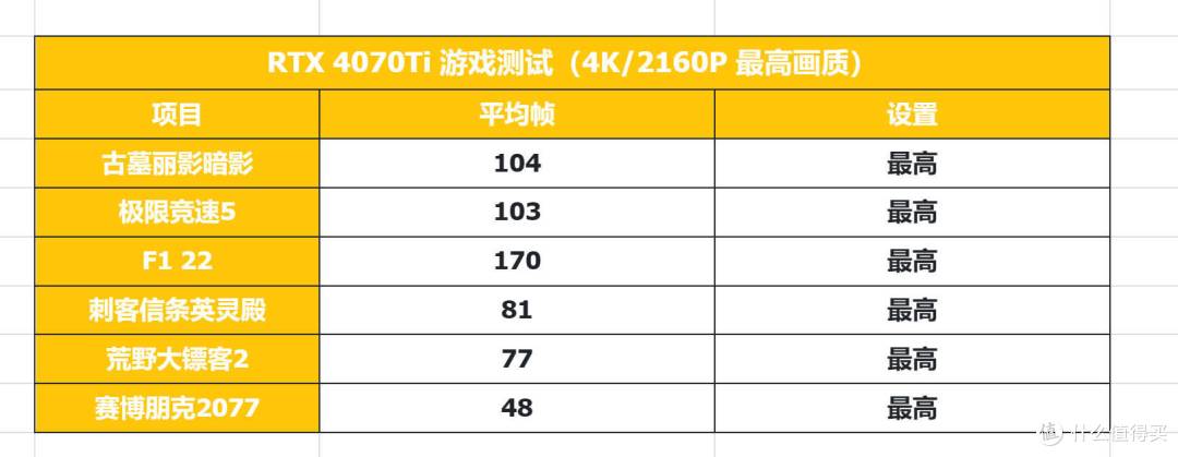 这个双十一显卡怎么买?索泰篇