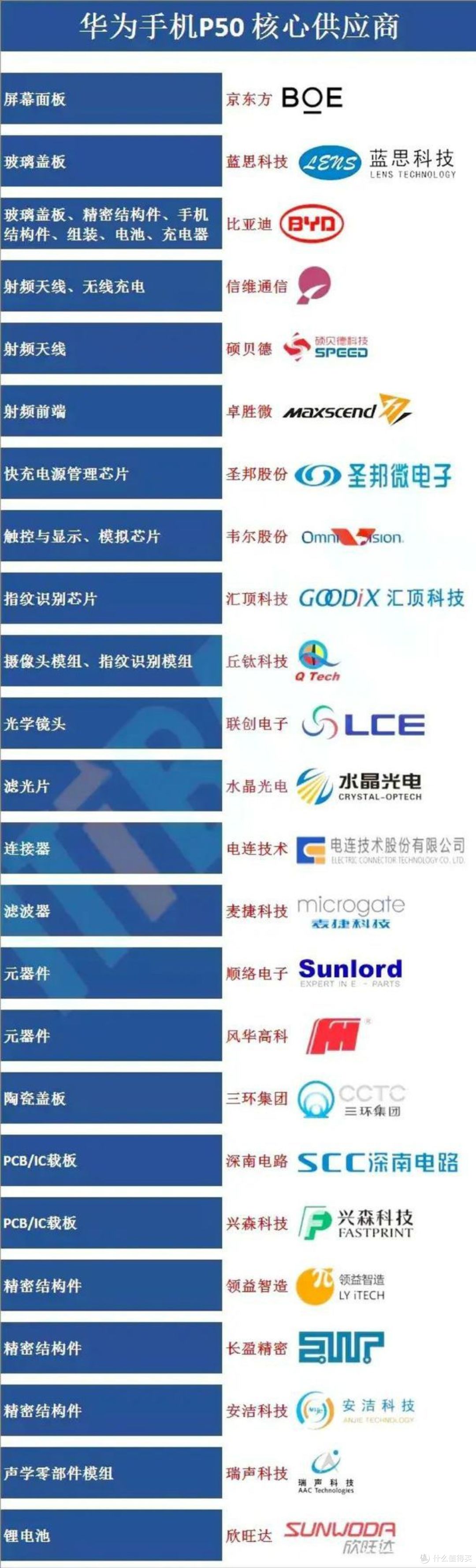 曝华为、小米达成一致,力挺国产CMOS厂商豪威,全面替换日本索尼