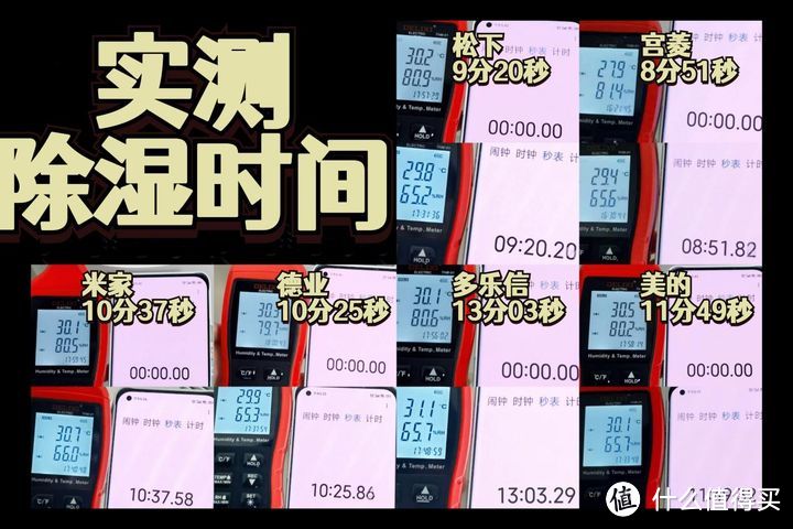 【买前必看】年度除湿机推荐榜单整理！除湿机测评：松下/德业/宫菱/美的/多乐信/米家实测感受详细分析