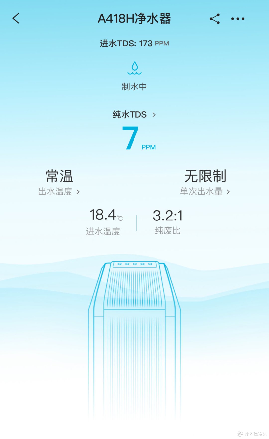 一步到胃,352 A418H即热式智能净水器入手