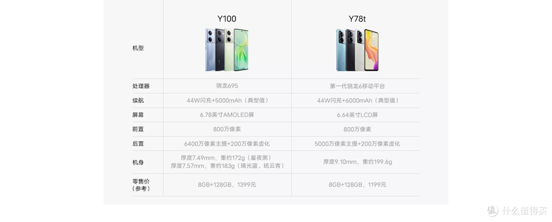 Vivo Y100 发布后解析