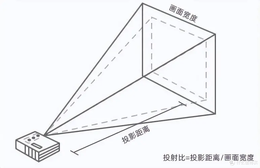 技术创新引领行业变革!坚果O2系列超短焦投影,打造智能影音空间