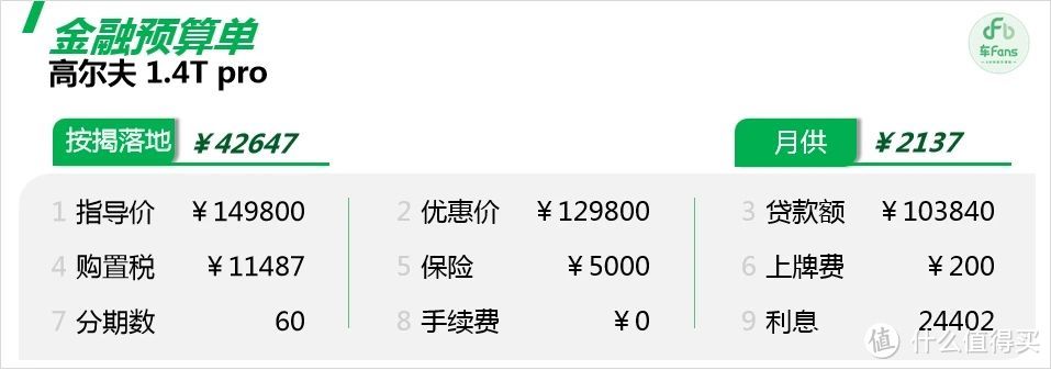 高尔夫：女性车主比例高达95%，价格差3万和奥迪A3成为主要竞品