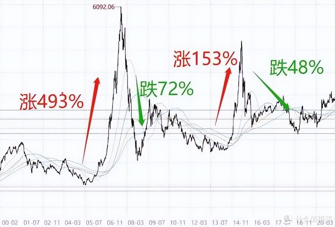 越南大回调，聊聊布局机会…