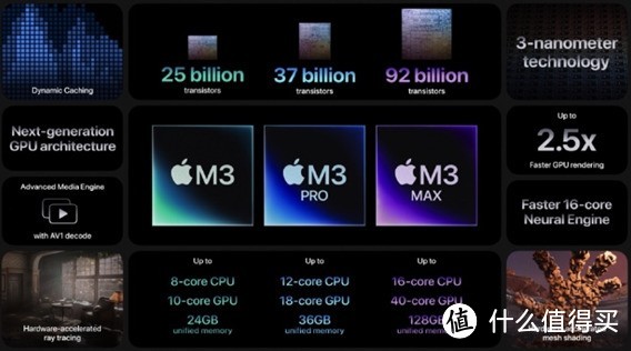 苹果发布M3、MacBook、iMac新品，性能提升功耗降低