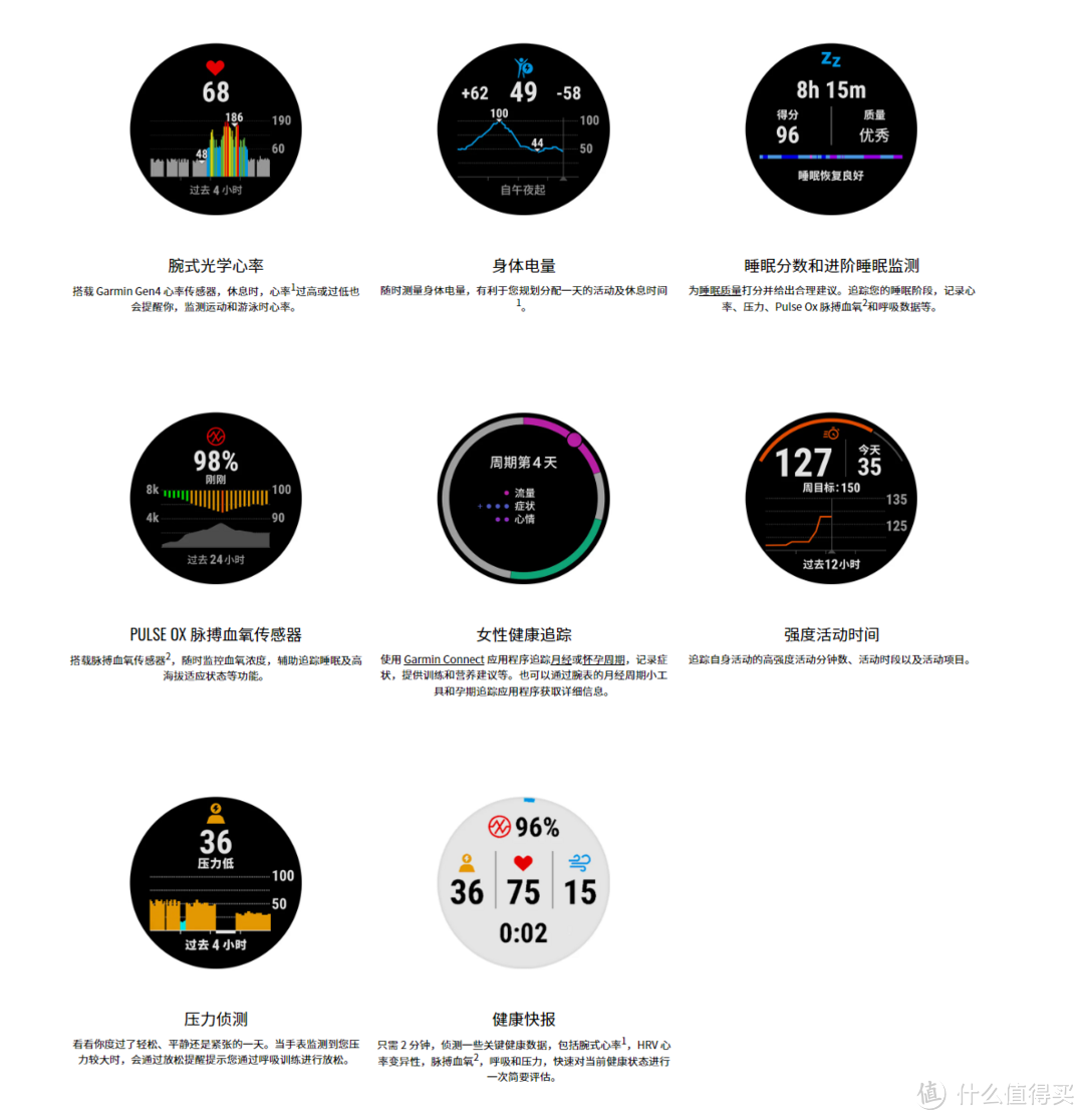 最适合跑者的运动手表？佳明245、255、265值不值得买