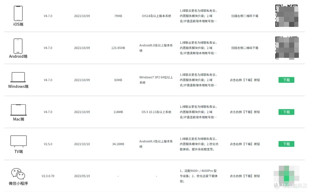 谁说64G手机不够用 我全家都是64G的——绿联DX4600