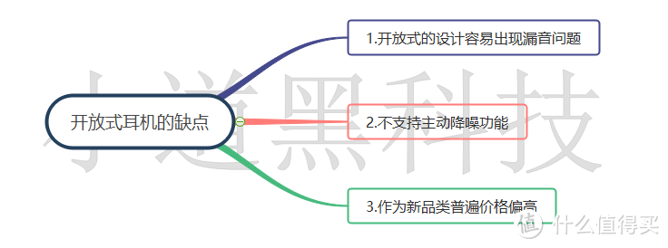 2023年开放式耳机推荐！双十一开放式耳机打骨折，不买就错过了！