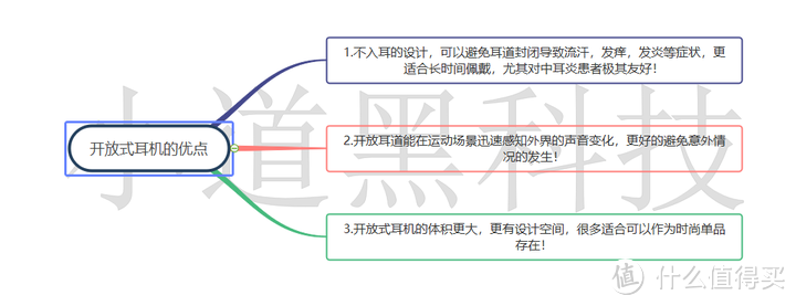 2023年开放式耳机推荐！双十一开放式耳机打骨折，不买就错过了！