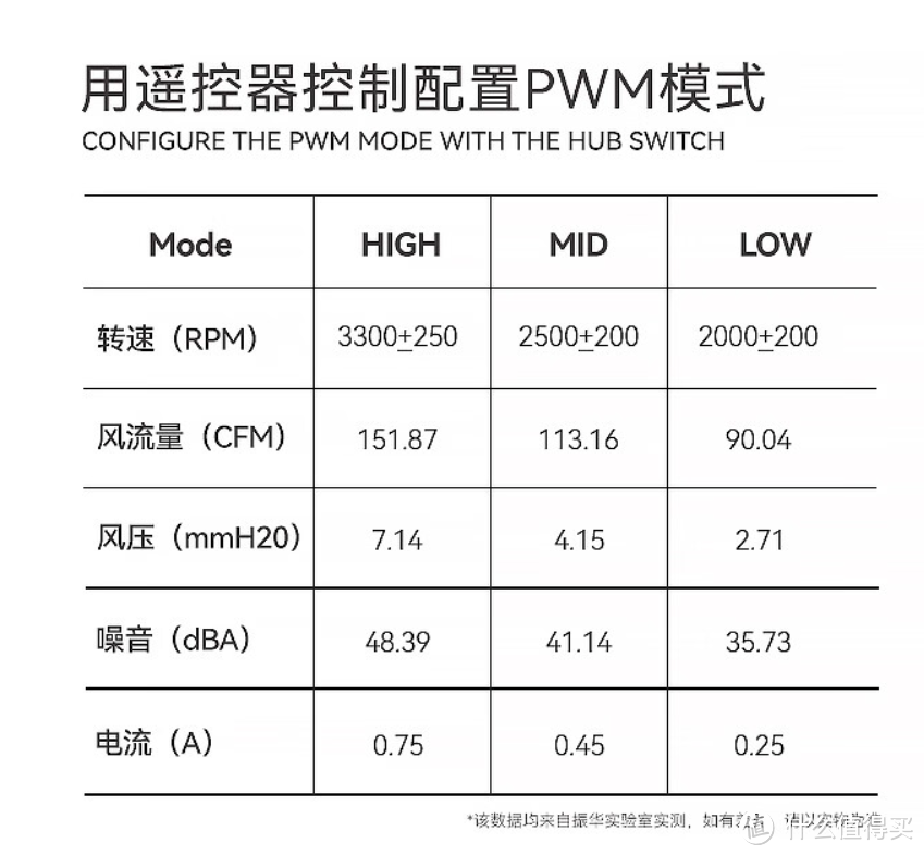 新王登基，热度几何？英特尔酷睿i9 14900K测评