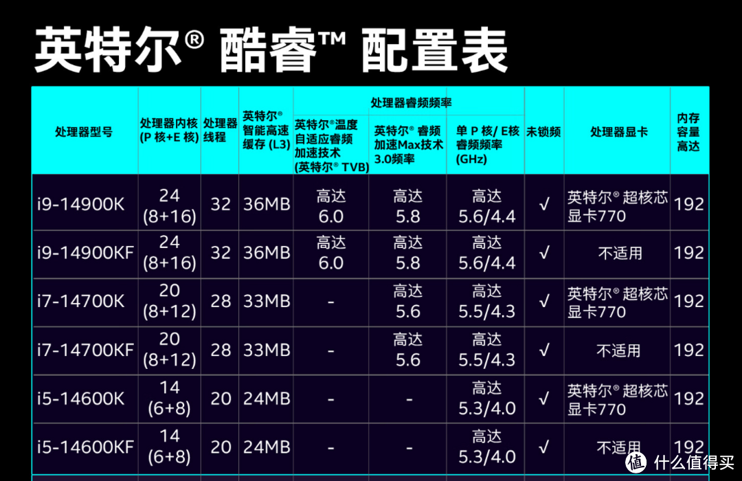 新王登基，热度几何？英特尔酷睿i9 14900K测评