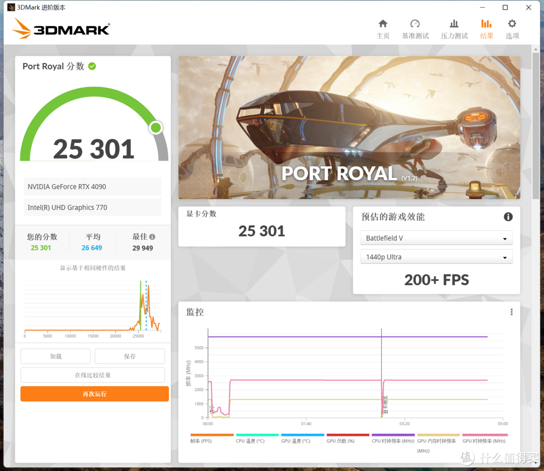 新王登基，热度几何？英特尔酷睿i9 14900K测评