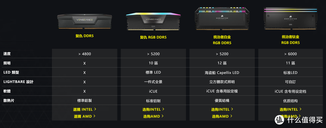 双11在线攒机，轻松组装一套海盗船全家桶，So Easy！