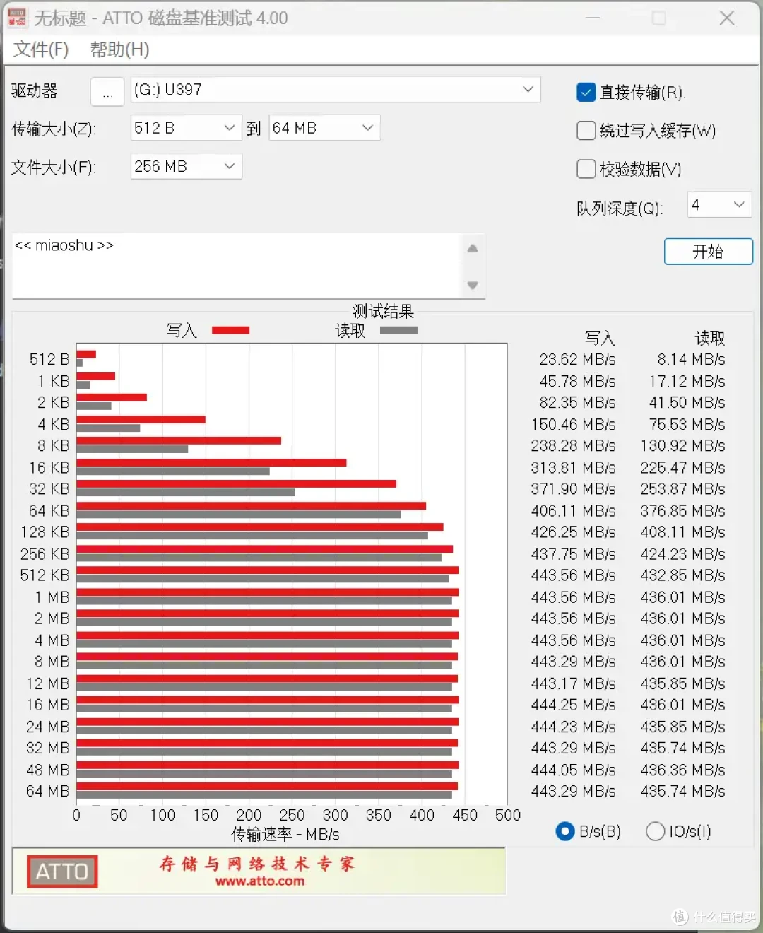 数据存储更快一步：aigo高速USSD固态U盘397
