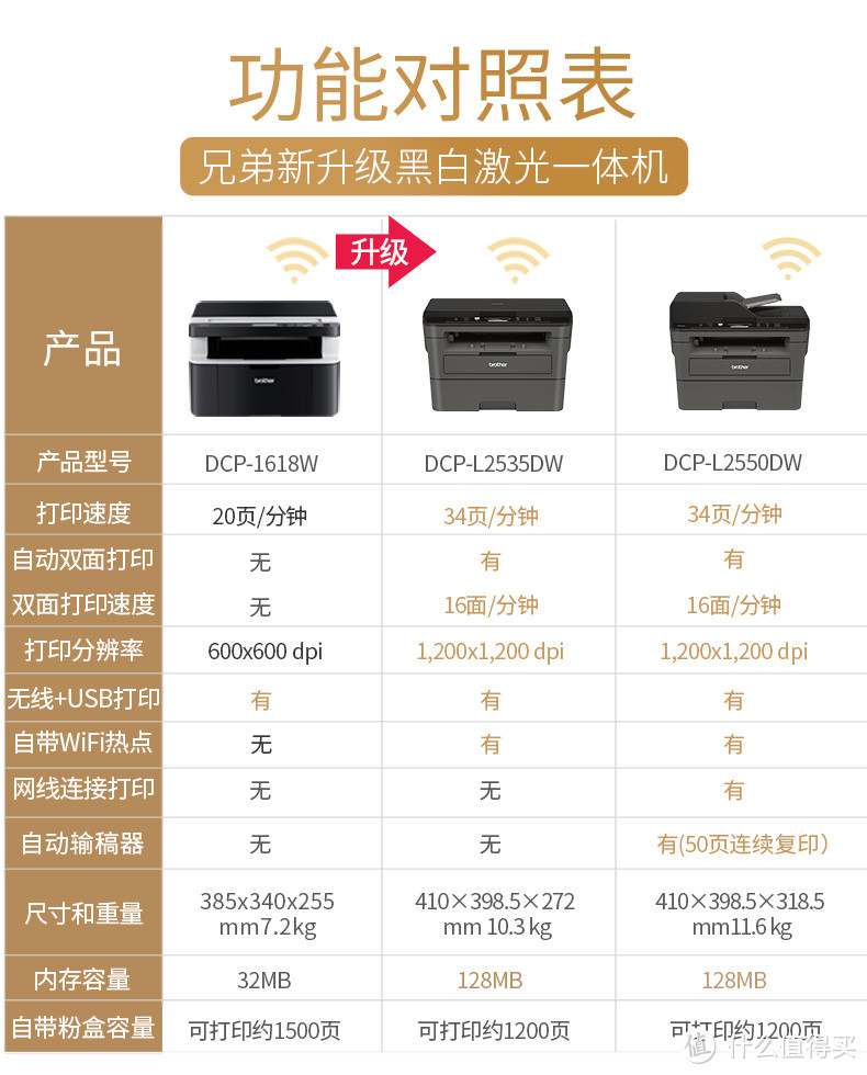 双11大促家用办公打印机怎么选？有什么优惠？