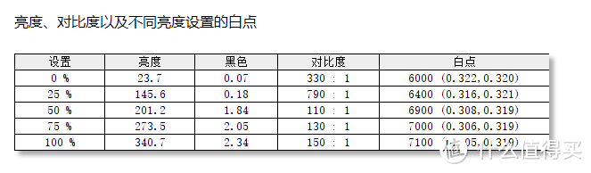 2023年双十一显示器选购攻略，学生党怎么选择 4k 电竞显示器？