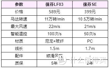 用了几十年吹风机，不得不说的是不比不知道，一比吓一跳