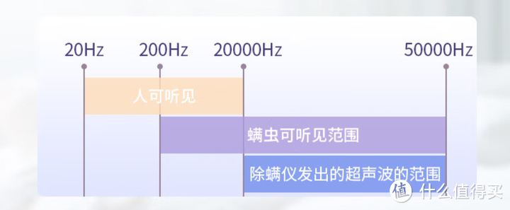 2023双11除螨仪怎么选 | 除螨仪的坑少踩一个是一个！