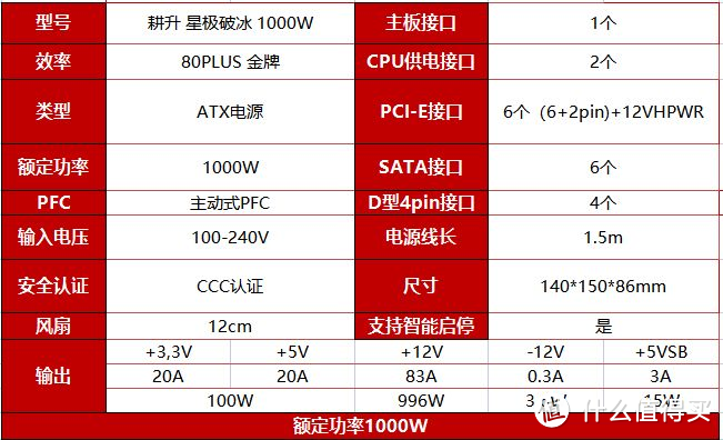 开箱体验:电源不仅要大，还需要稳。星极破冰 1000W简单上手 