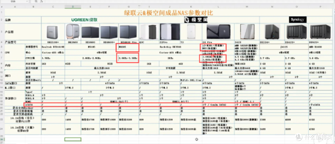 双11购买攻略—两款私有云NAS谁才是最理想的手机存储扩容器？