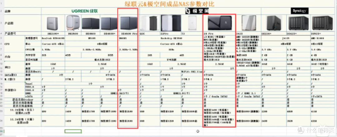 双11购买攻略—两款私有云NAS谁才是最理想的手机存储扩容器？
