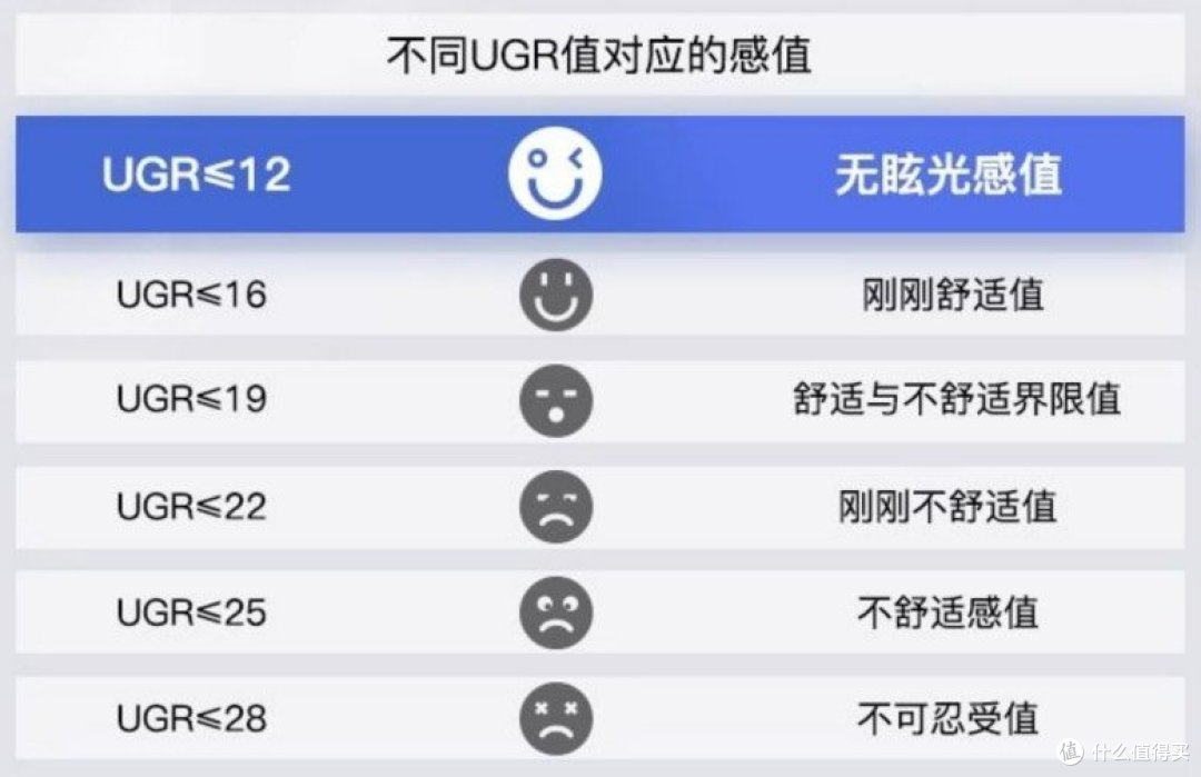 护眼灯选购攻略|护眼灯选购的8个重要标准
