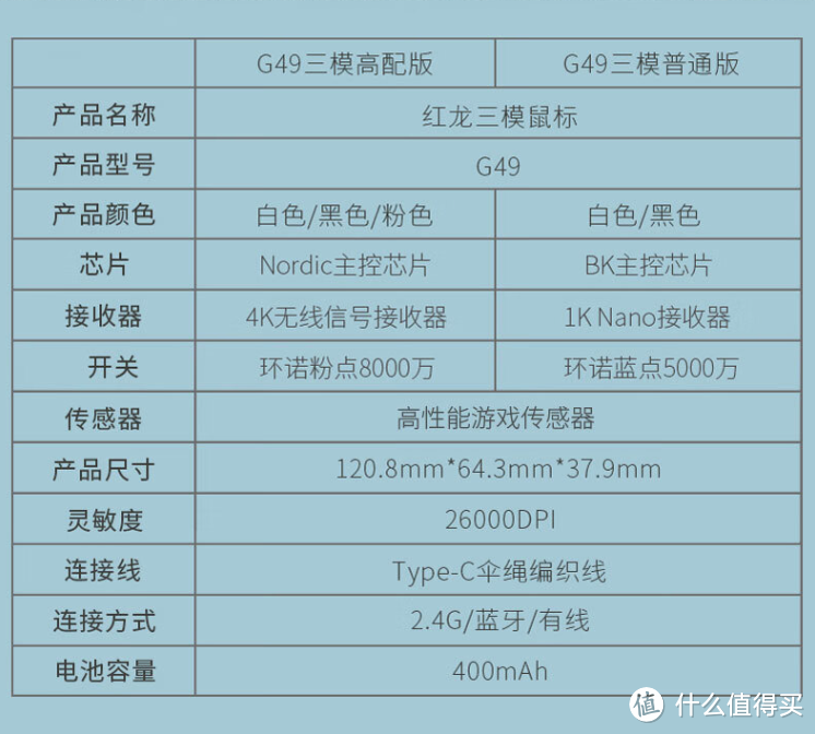两款都定价百元以下,双十一应该抢哪款3395鼠标—VXE蜻蜓R1和红龙G49