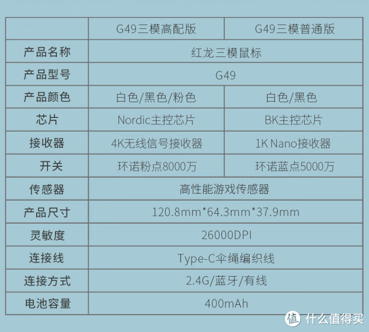 两款都定价百元以下，双十一应该抢哪款3395鼠标—VXE蜻蜓R1和红龙G49