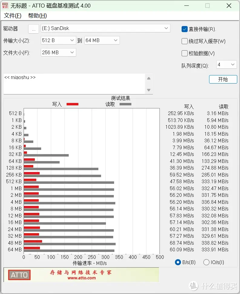 专业级存储产品怎么买？闪迪硬核性能产品推荐