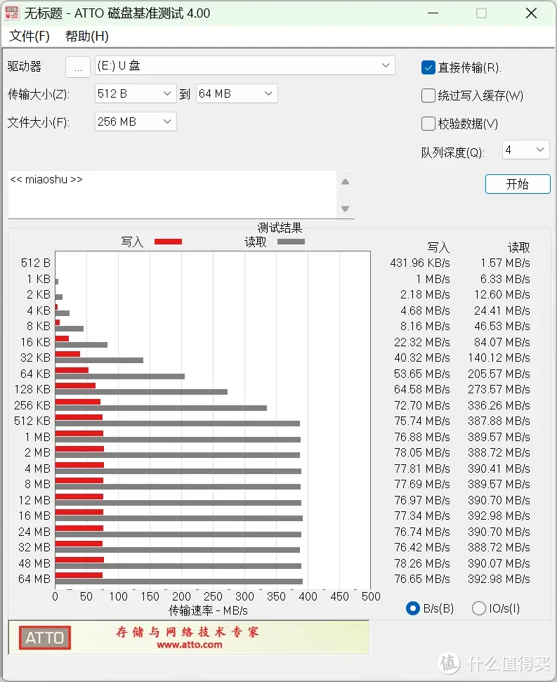 专业级存储产品怎么买？闪迪硬核性能产品推荐