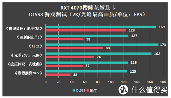 抓住双十一入手性能利器！盈通 RTX 4070花嫁显卡测评