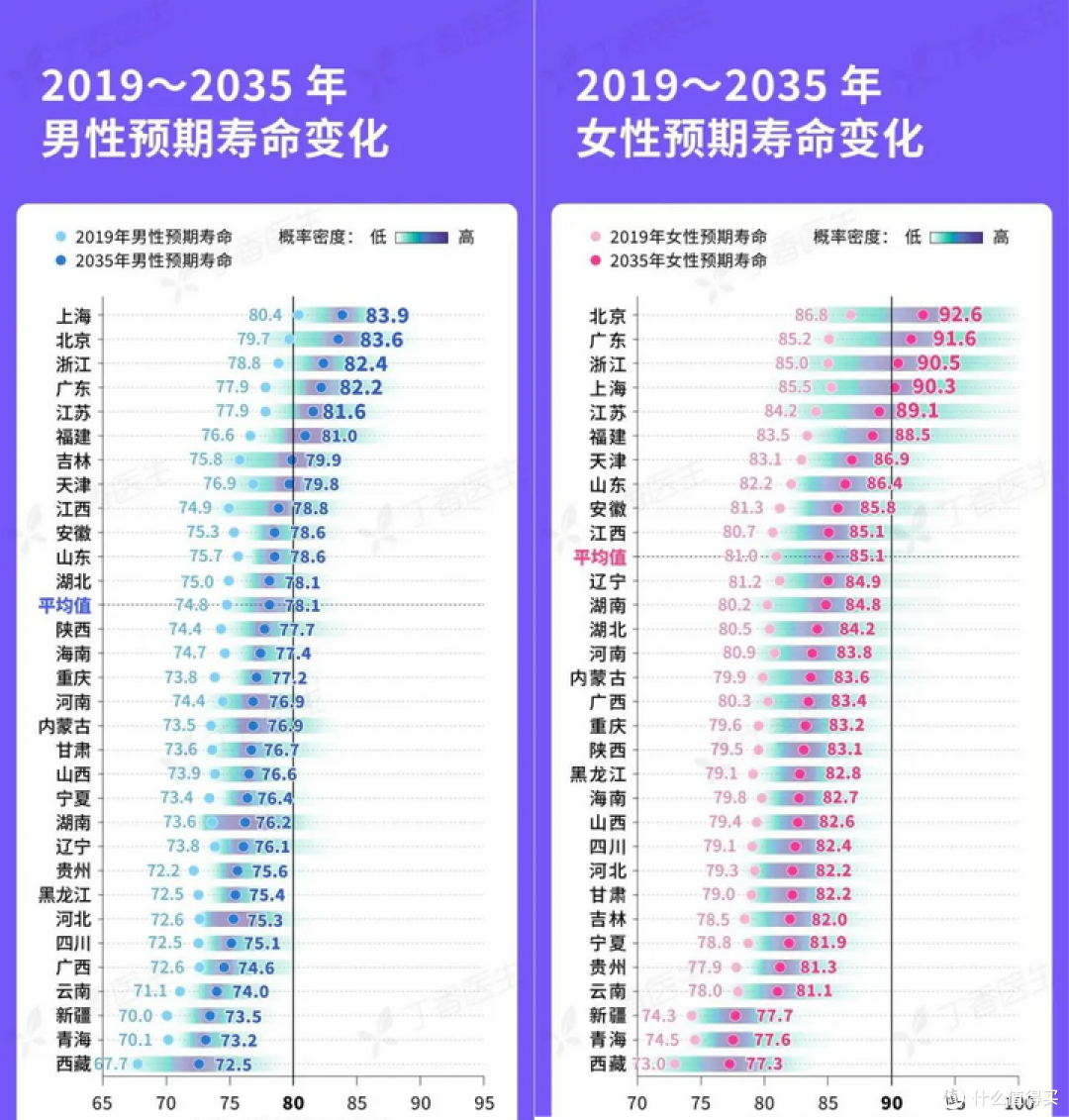 我算了一下养老金,每月不到1700,好慌!