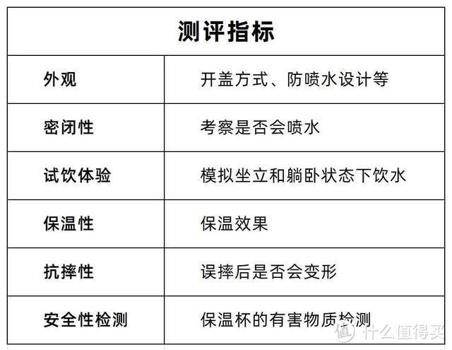 ​11款儿童保温杯测评：这5款躺着喝会漏，小童慎用！