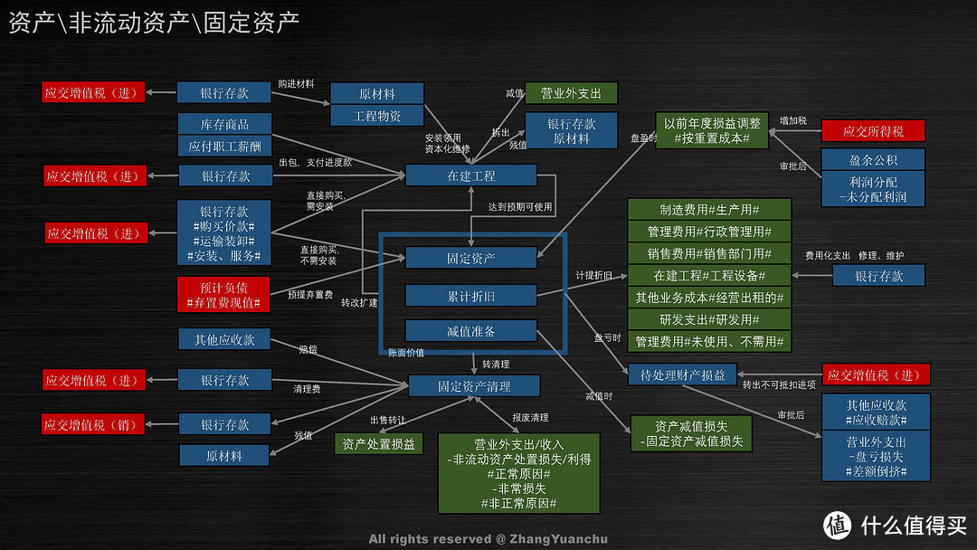 这样