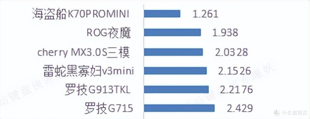 双十一买什么?这几款极具特色的键盘,或许能打动你~