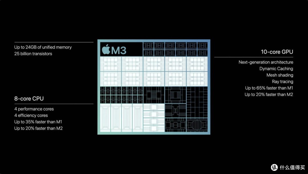 Apple正式发布M3、M3 Pro和M3 Max,11月7日发售