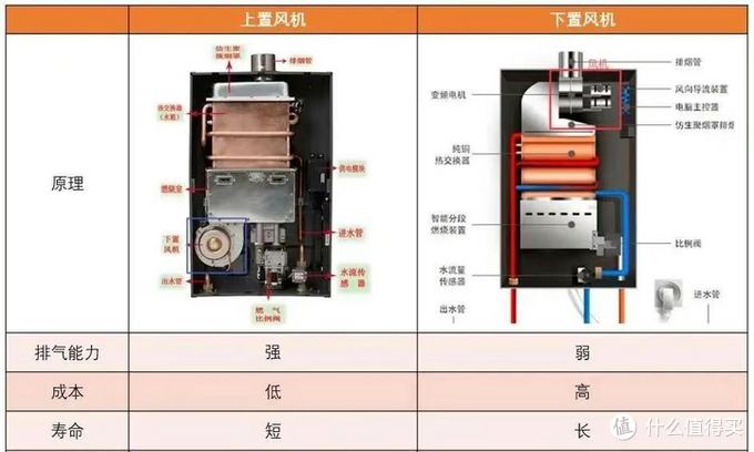 2023恒温热水器推荐，有哪些恒温效果好的热水器推荐，美的无冷感、海尔燃气热水器测评