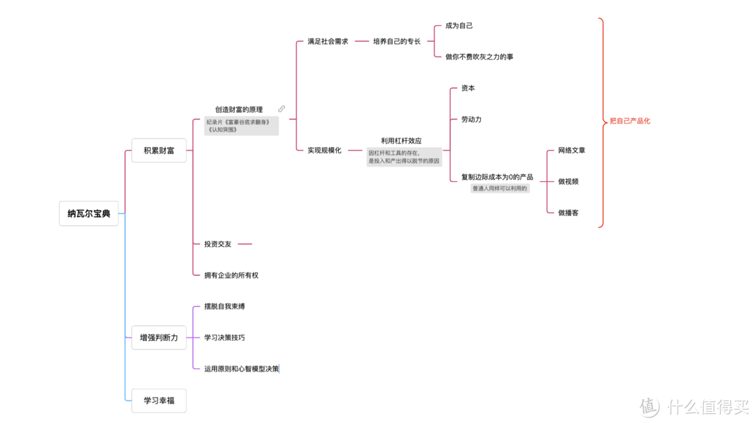 永远别失去你自己的判断力｜《纳瓦尔宝典》告诉你如何增强判断力