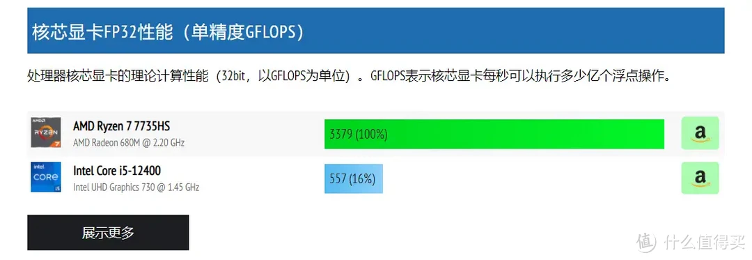 手持零刻SER6 MAX，聊聊为何迷你主机成为销量火爆的新宠儿