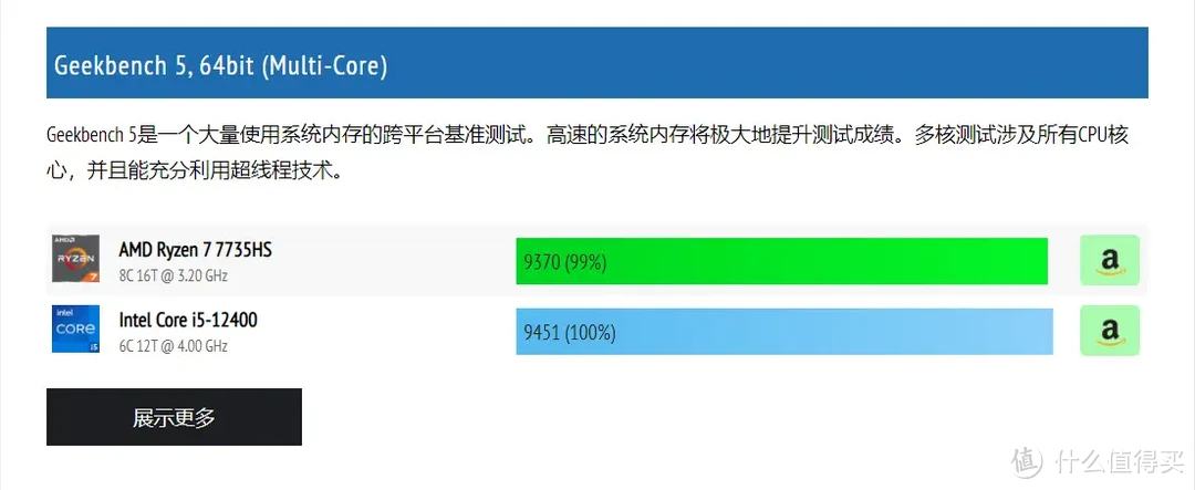 手持零刻SER6 MAX，聊聊为何迷你主机成为销量火爆的新宠儿