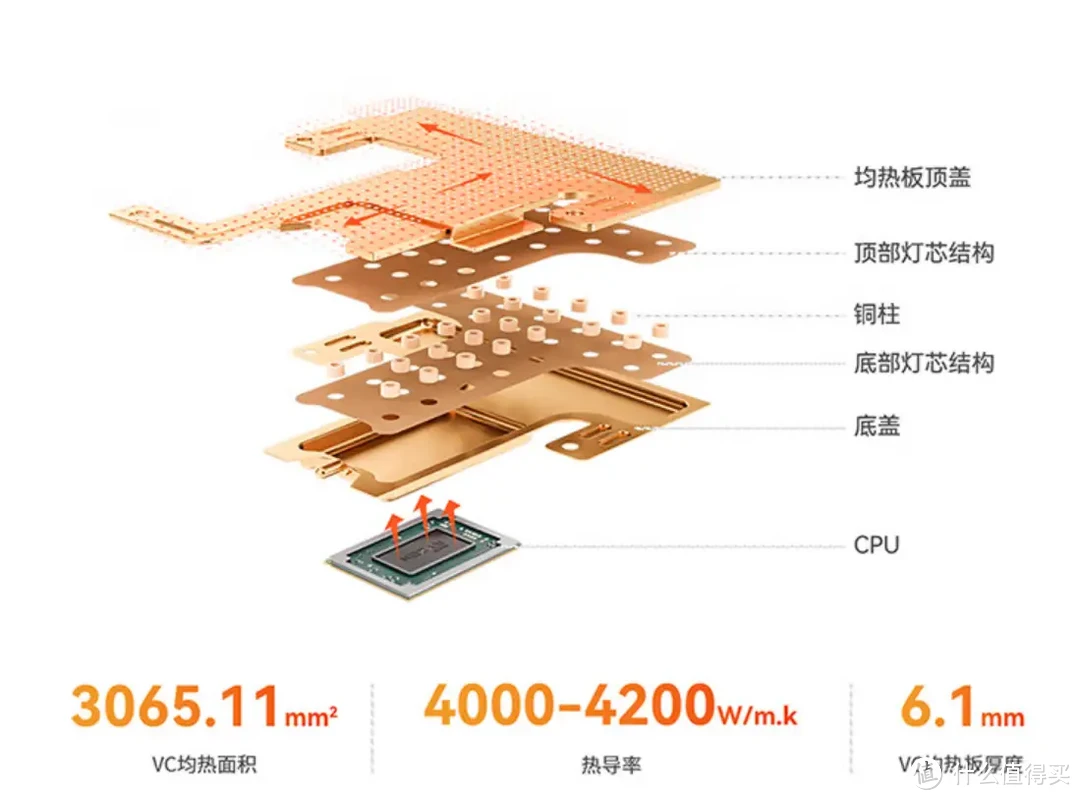 手持零刻SER6 MAX，聊聊为何迷你主机成为销量火爆的新宠儿