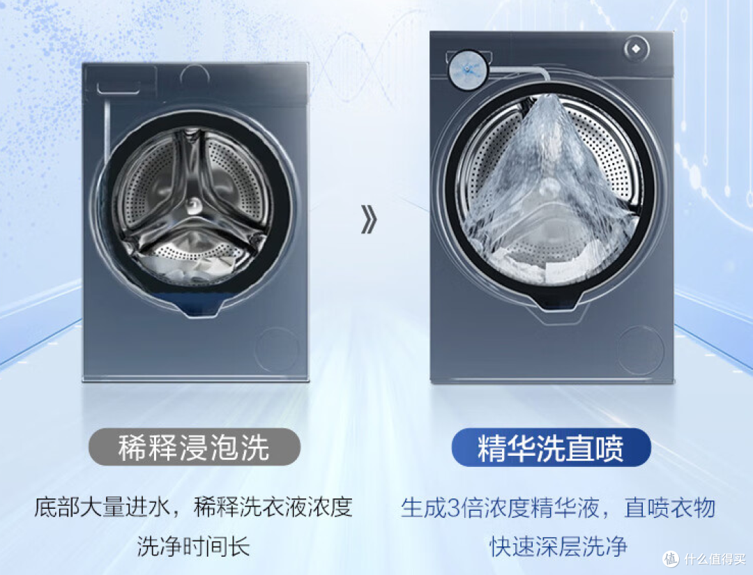 双11计划入手滚筒洗衣机?这三款可考虑,10公斤大容量、强力除菌