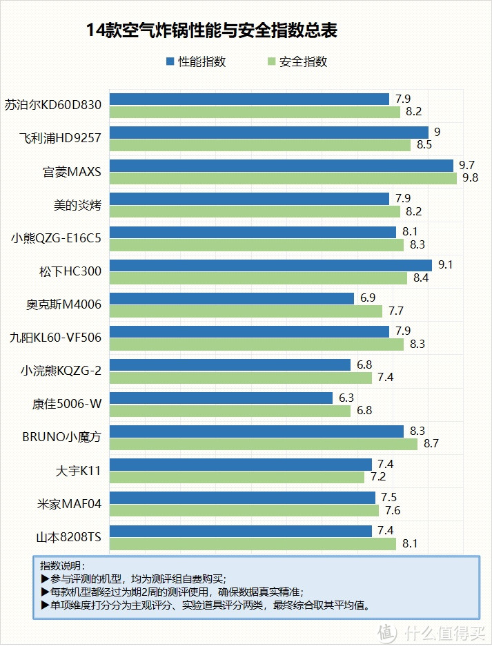 空气炸锅健康吗？警惕四大副作用危害！