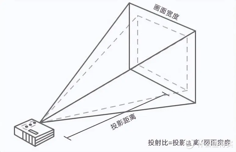 坚果O2系列超短焦投影震撼发布,24h持续供应情绪价值