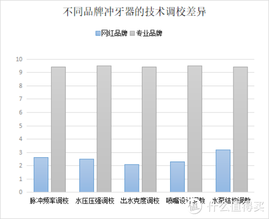 牙周炎能用冲牙器吗？千万警惕四大坏处副作用！