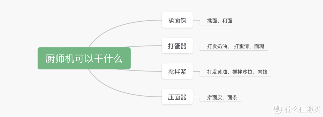 商用级厨师机！ 家庭烘焙深度爱好者，到底该如何挑选，大宇大白象厨师机评测