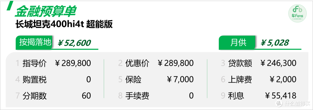 坦克400hi4t：男性车主比例高达100%，喜欢越野又在乎油耗