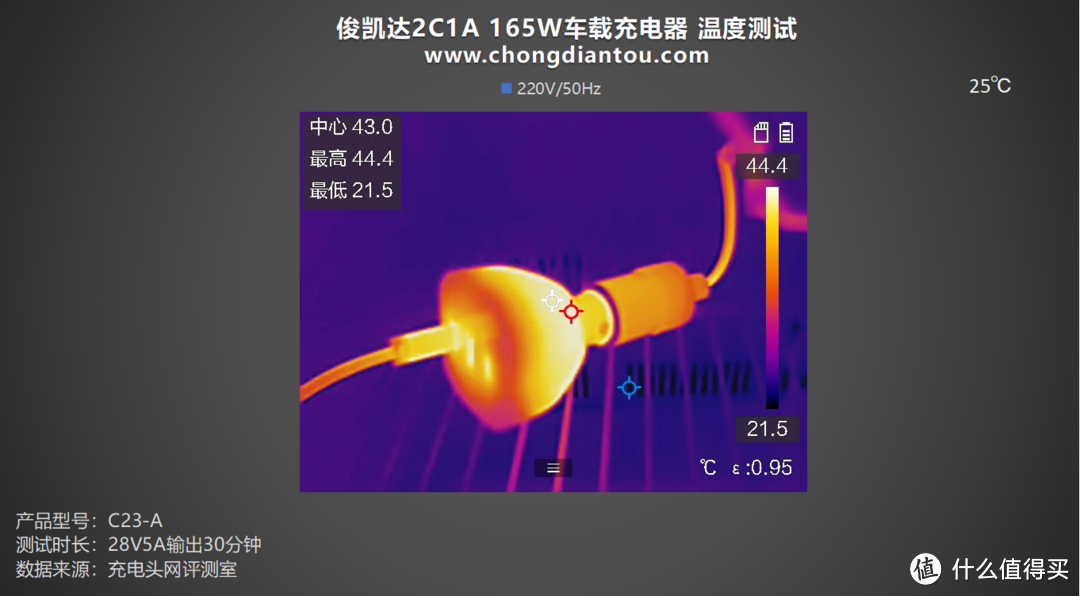 多设备快充续航，PD 140W 极速满电，俊凯达 165W 三口车载充电器评测